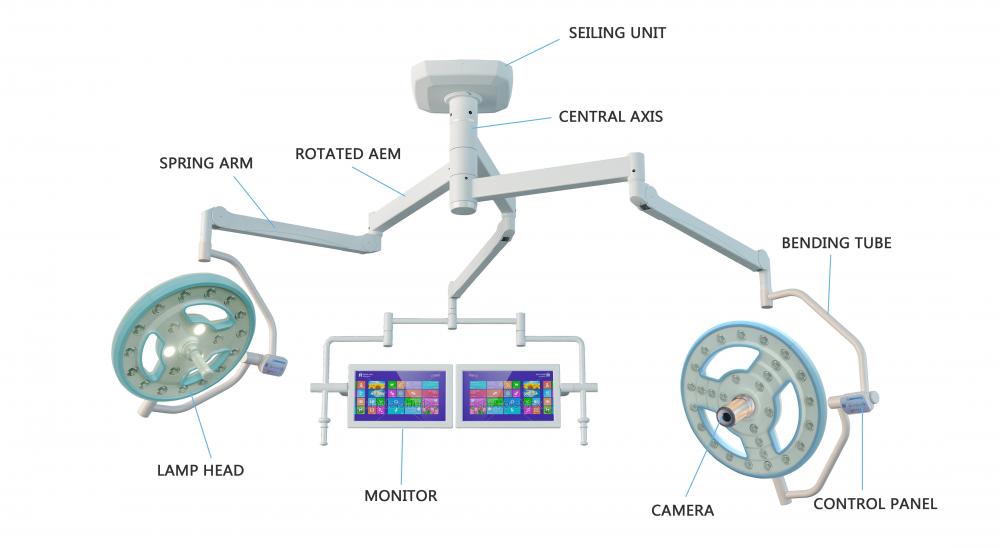 Round OT Lamp with camera Examination Lamp