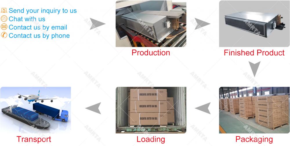 Terminals Fan Coil Unit