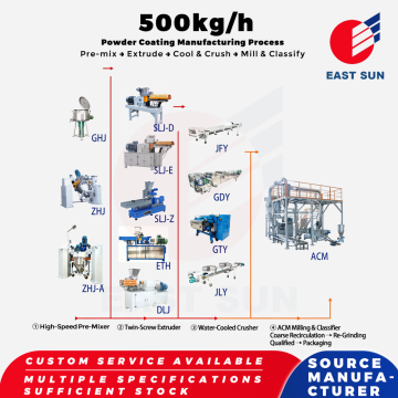 خط تولید کامل اتوماتیک پوشش پودری 500 کیلوگرم در ساعت