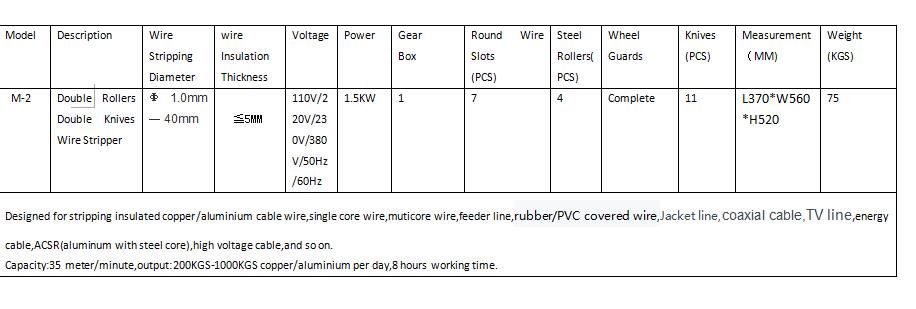 bench type wire stripper