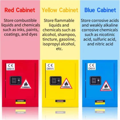 Explosion-Proof Fireproof Lab Safety Cabinet for Flammable and Corrosive Chemical Storage