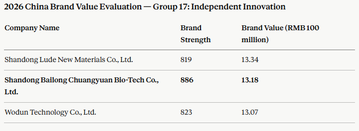 Brand list-BLCY
