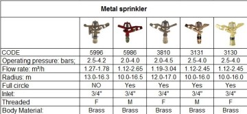 Metal Sprinkler for Sprinkler Systems