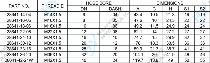 45 Jis Metric Female 60 Cone Seat 28641 Parameters