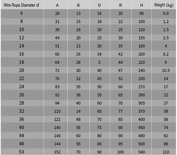 Wedge sets (6)