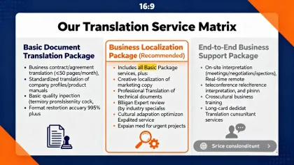 Professional Russian Translation Services