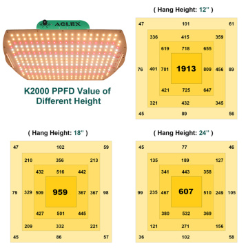 Full Spectrum LED Grow Light Εσωτερικό κάλυμμα 3x4ft