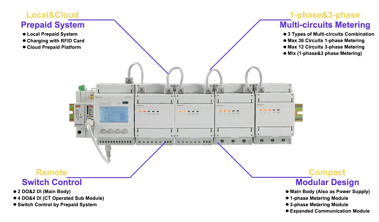 Multi-circuits Prepaid Energy Meter ADF400L Feature