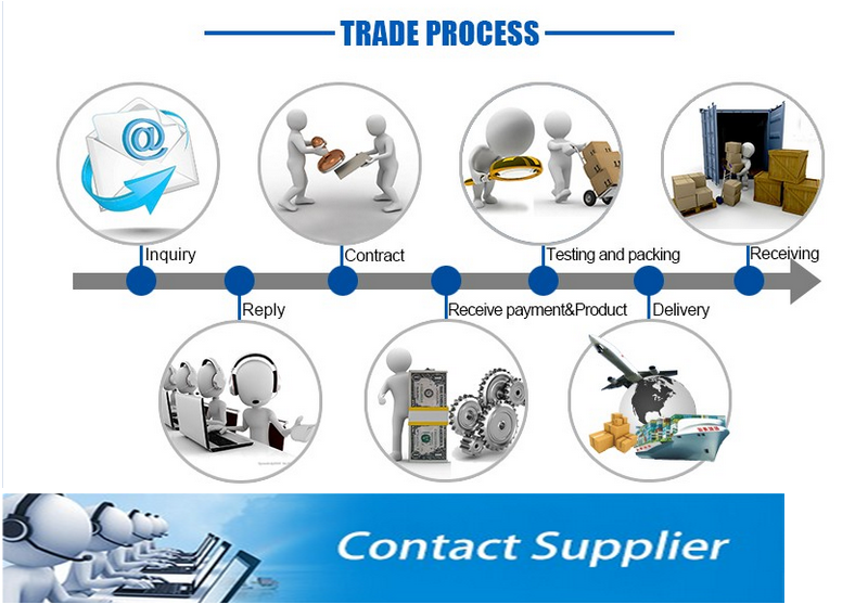 หัวปลอกสำหรับการขุดเจาะน้ำมันและการผลิต คุณภาพสูง หัวปลอกสำหรับการขุด ...