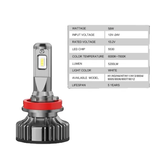 Waterproof H13 LED Headlights with IP65 Rating: The Ultimate Car Accessory for 2023