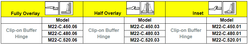 soft close hinge speed adjustment