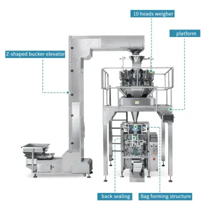 Automatic Packing Filling Machine for OMO Washing Powder - For Sale