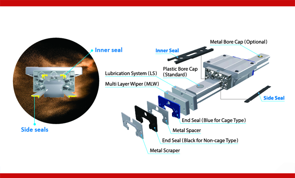 Dust Protection of Linear Guide