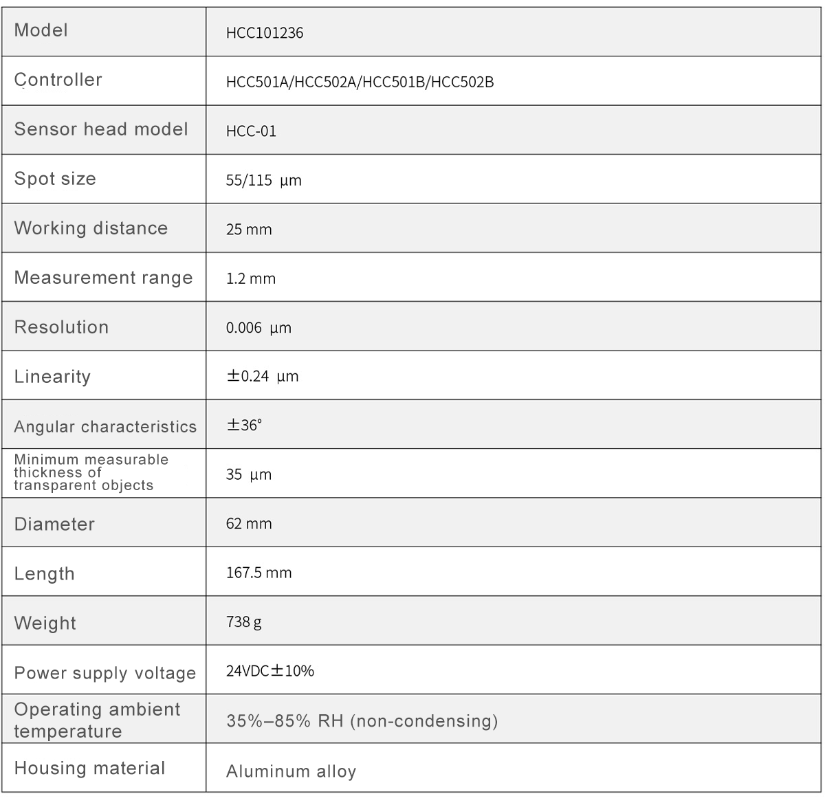 HCC101236 Spectral Confocal Displacement Sensor