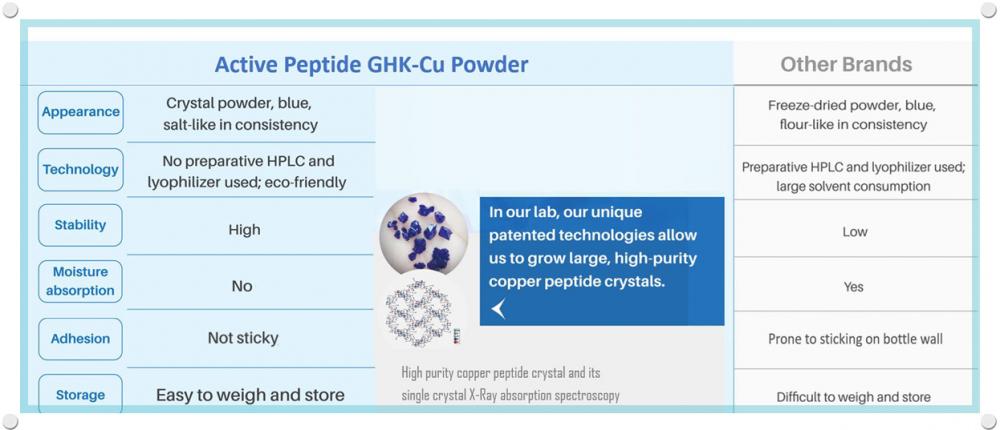 ghk cu peptide ben greenfield