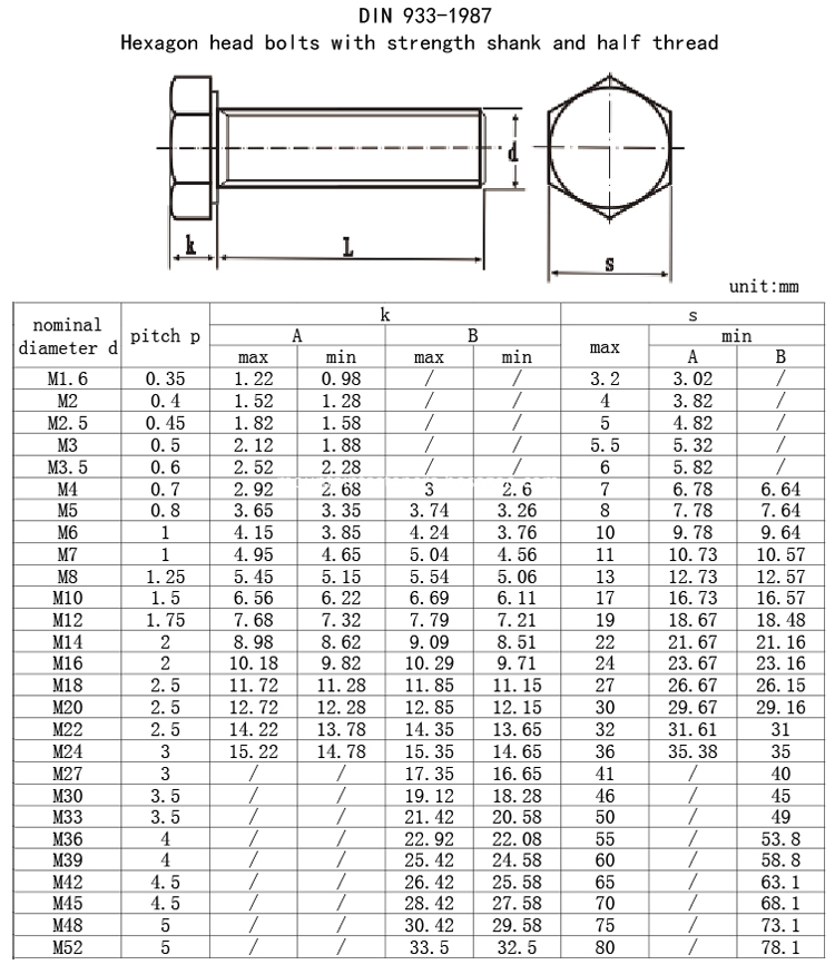 hex bolt DIN933