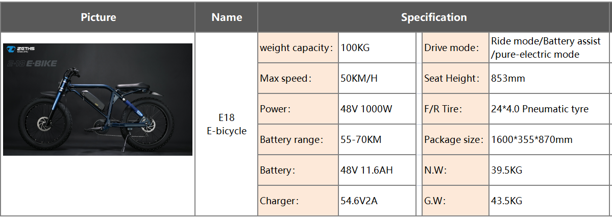 powerful electric bikes