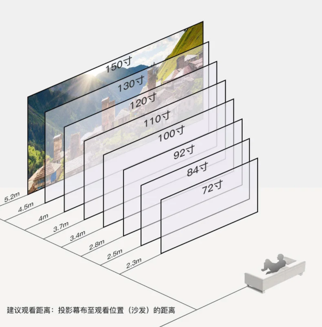 mini portable projector