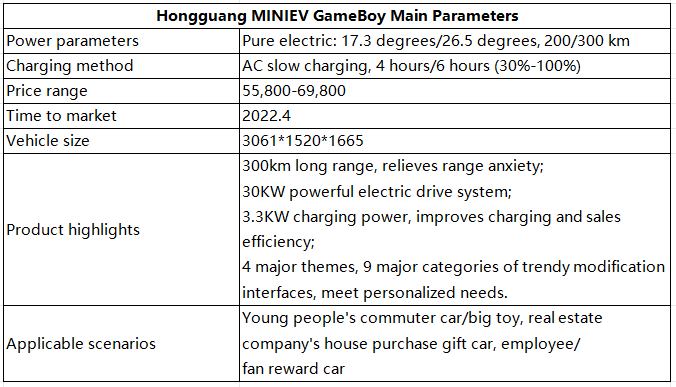 Micro electric vehicle Hongguang MINIEV GameBoy