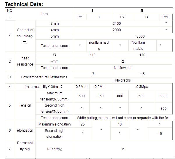 modified bitumen waterproofing membrane tar paper