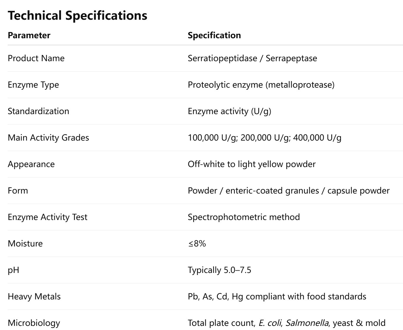 Serrapeptase Raw Material Supplier