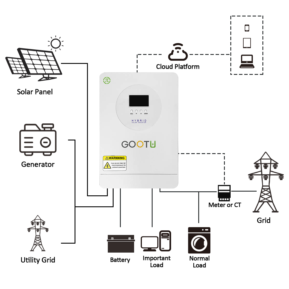 5kw hybrid inverter