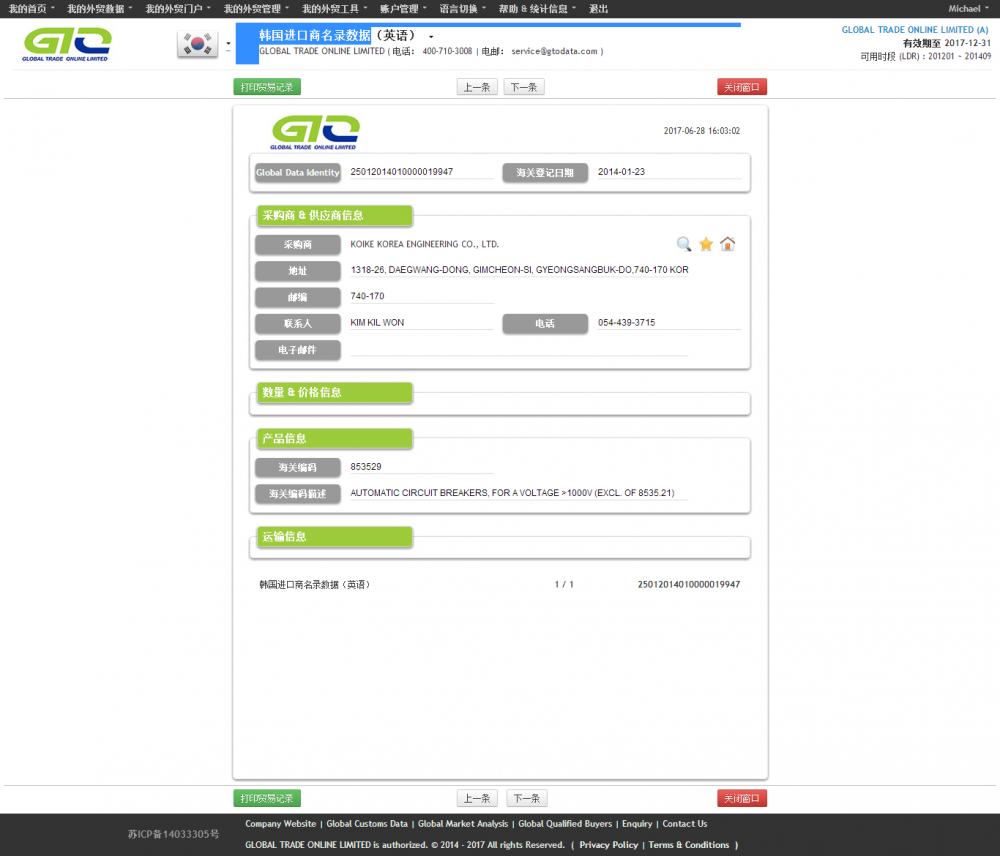 Automotic Circuit Breakers -Korea koperslijst Data Sample