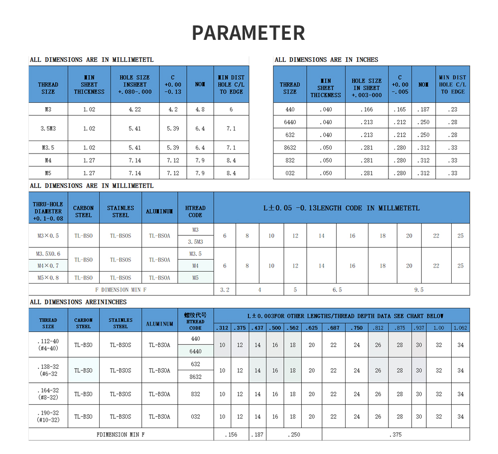 Self Clinching Standoffs Parameter