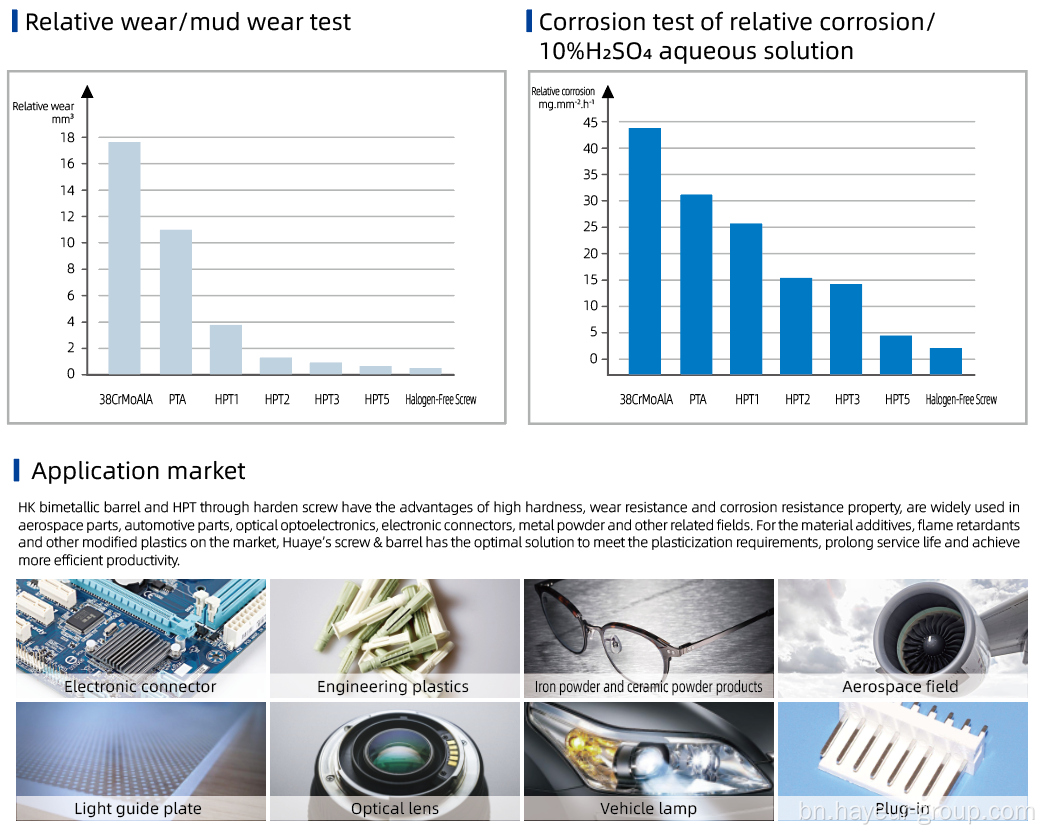 পুঙ্খানুপুঙ্খ শক্ত স্ক্রু HPT1