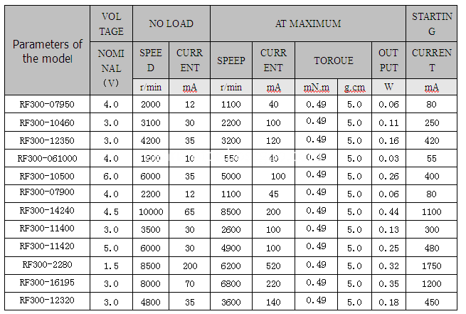 12V Dc Motor