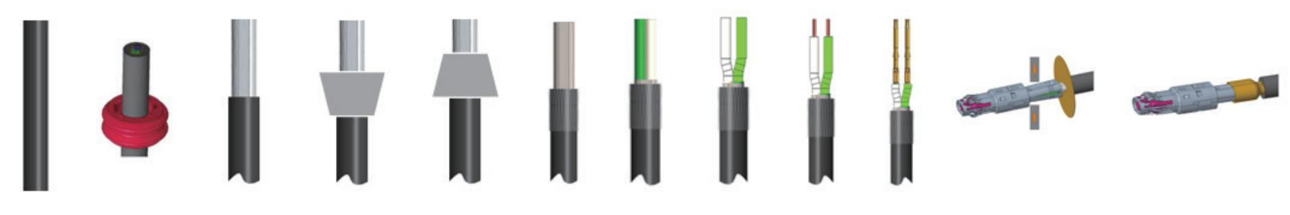 Types of Terminals in Wiring Harness