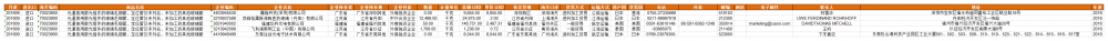 CH Glass tubes import customs data