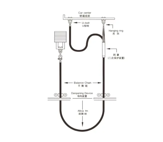 Top quality lift elevator compensation chain