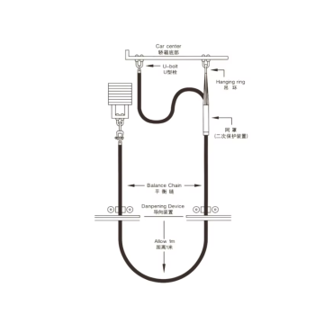 Top quality lift elevator compensation chain