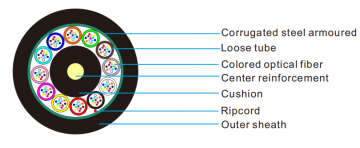 SM/MM 24-144 Fiber Steel LSZH Outdoor Cable