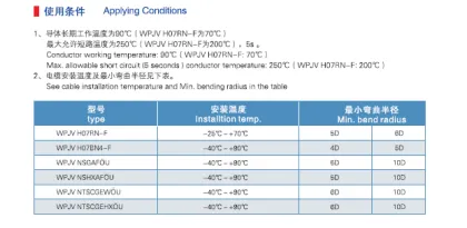 Universal Type Wind Power Cable