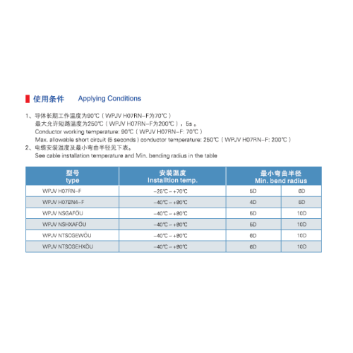 Universal Type Wind Power Cable