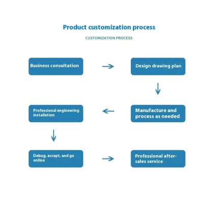 Industrial Polypropylene Pressure Vessel