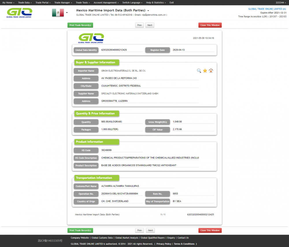 Mexico Import Custom Data of Antioxidant