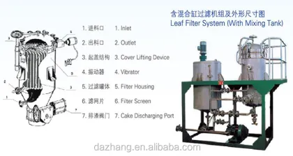 Edible Olive Oil Pressure Leaf Filter for Refining