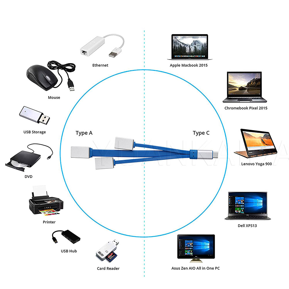 type c cable 