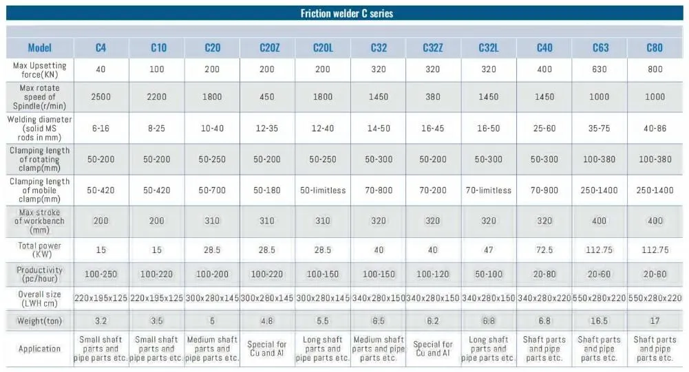 Automatic Oil Cooling Type Drill Rod Welder Friction Welding Machine