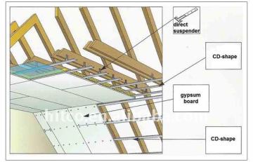 suspension t-grids