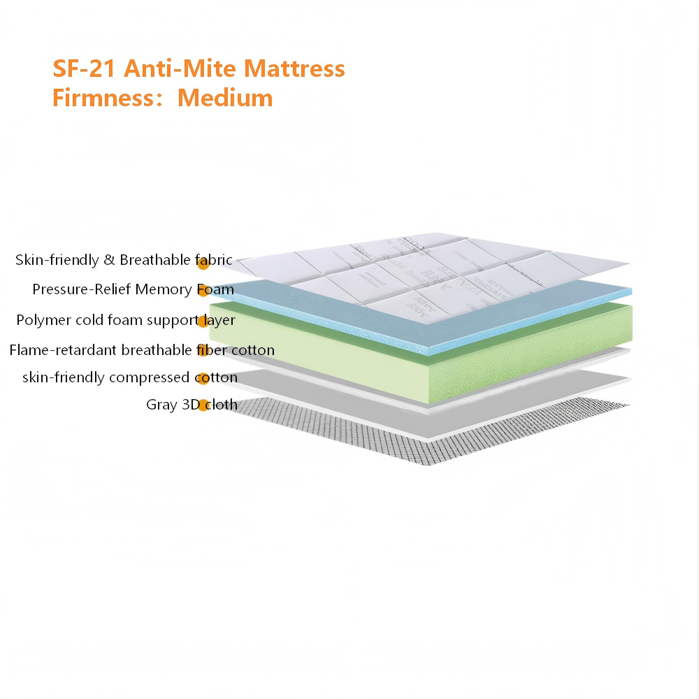 Anti-Mite Mattress with pressure relief Memory Foam (9)
