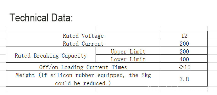 PRW-12F/200 Drop-off Type Fuse with Load Isolator