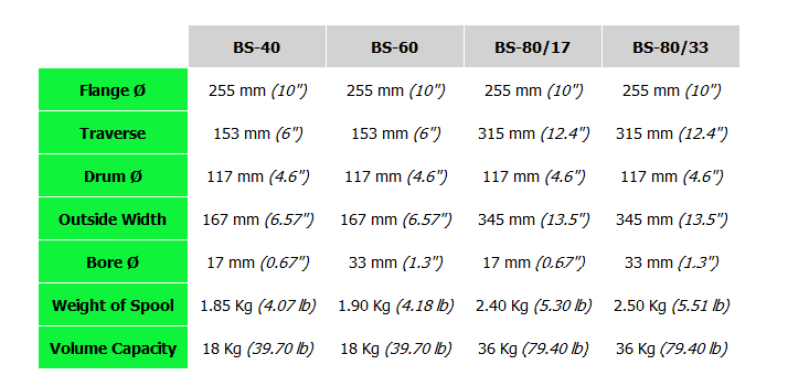 B40,B60,B80