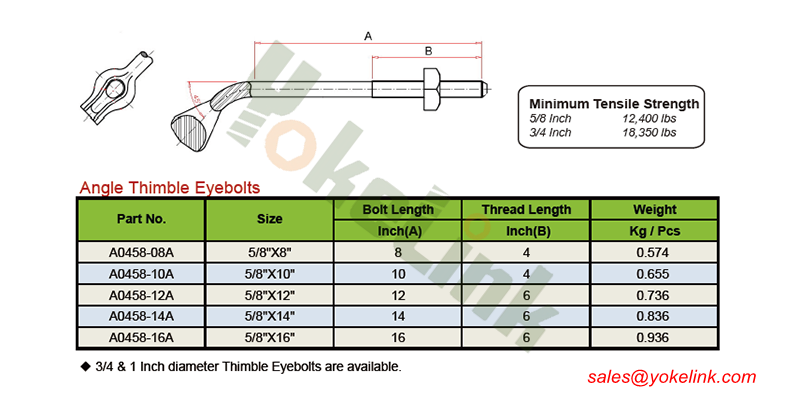 thimble eye bolt c2