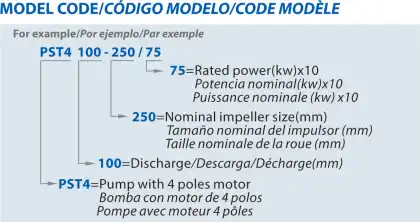 Inline Electrical Water Pump Theory: Close Coupled End Suction Centrifugal Pump Standards