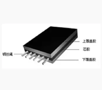 flame resistant Conveyor Belt