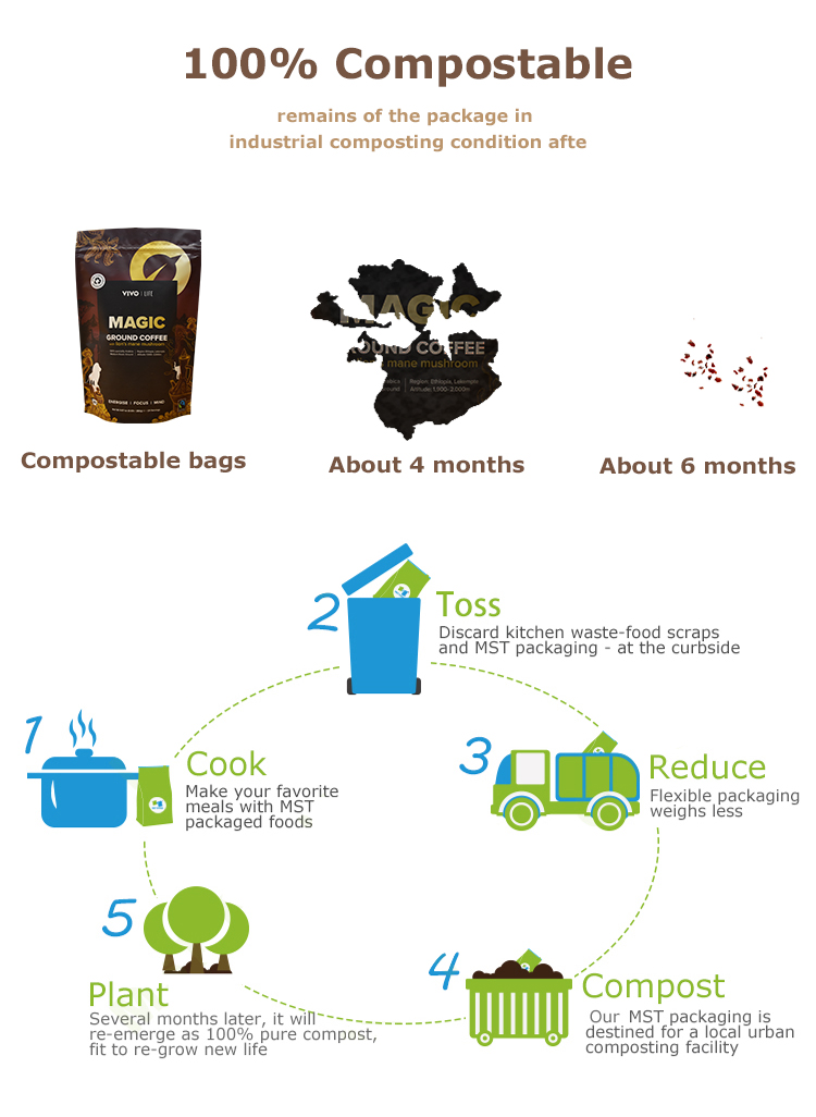 compostable coffeebag (3)